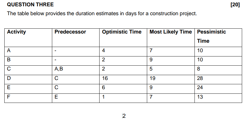 QUESTION THREE [ 2 0 ] The table below provides