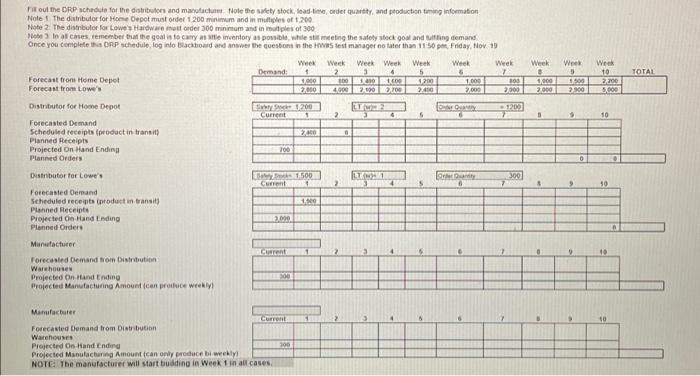 Week Week 5 TOTAL it out me ORP schedule for the