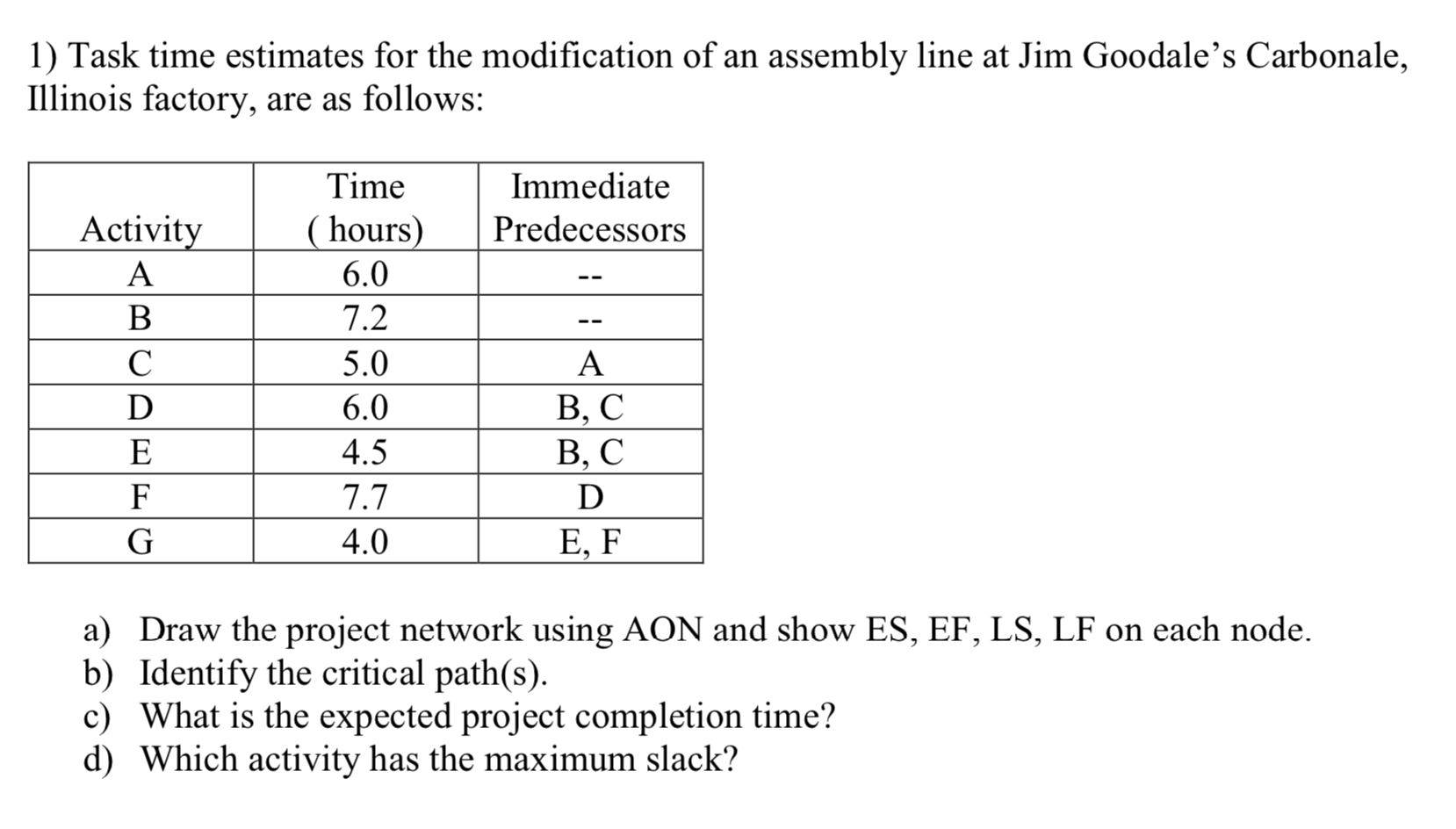 1) Task time estimates for the modification of an