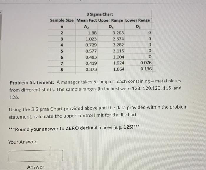 n 3 Sigma Chart Sample Size Mean Fact Upper Range