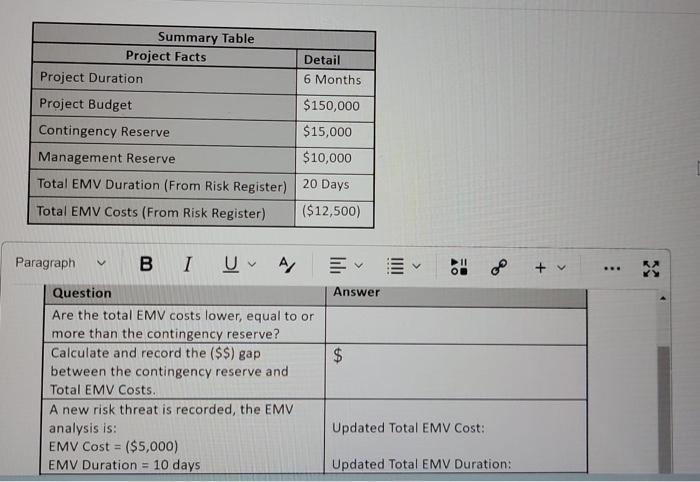Summary Table Project Facts Project Duration