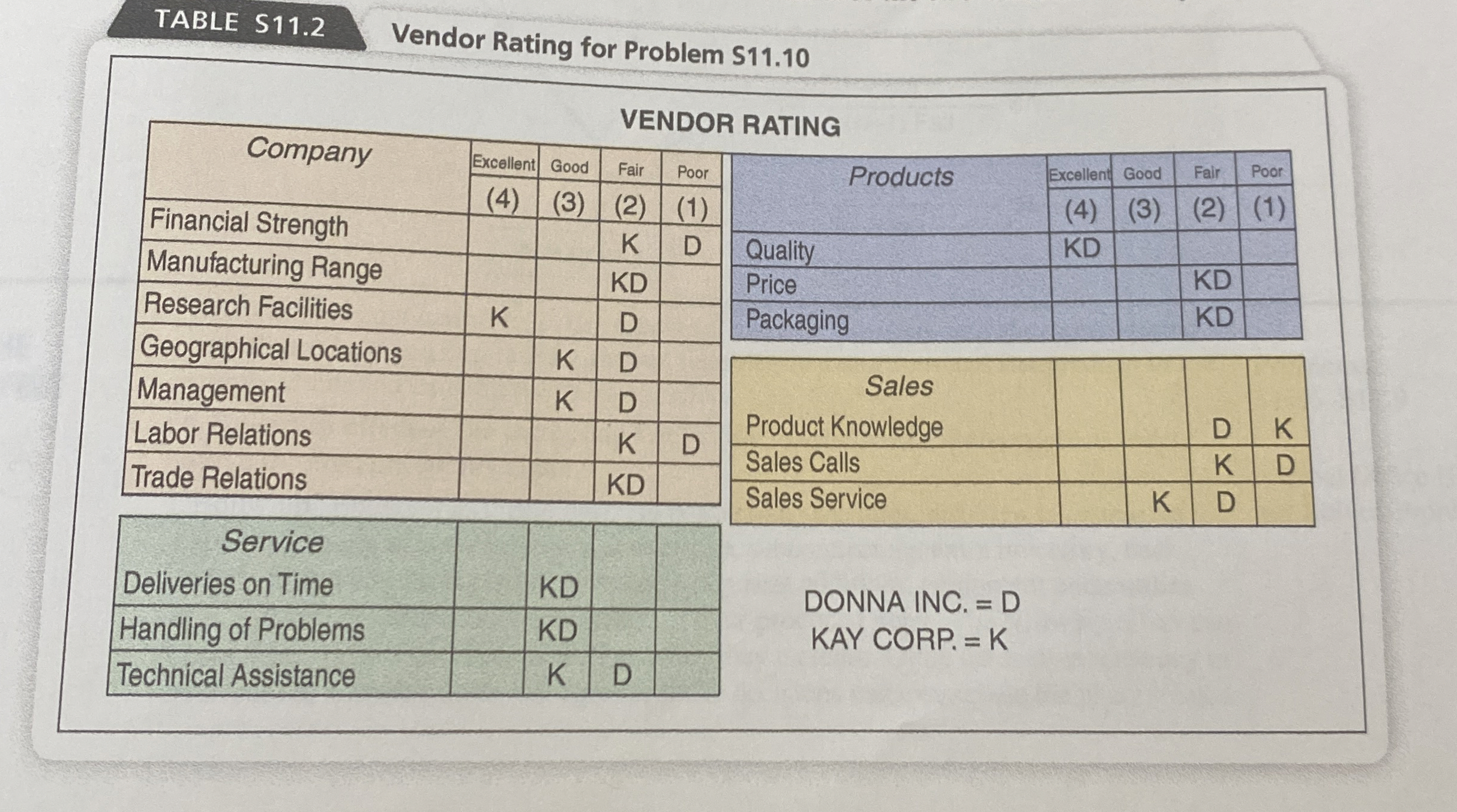 S 1 1 . 1 0 As purchasing agent for Woolsey