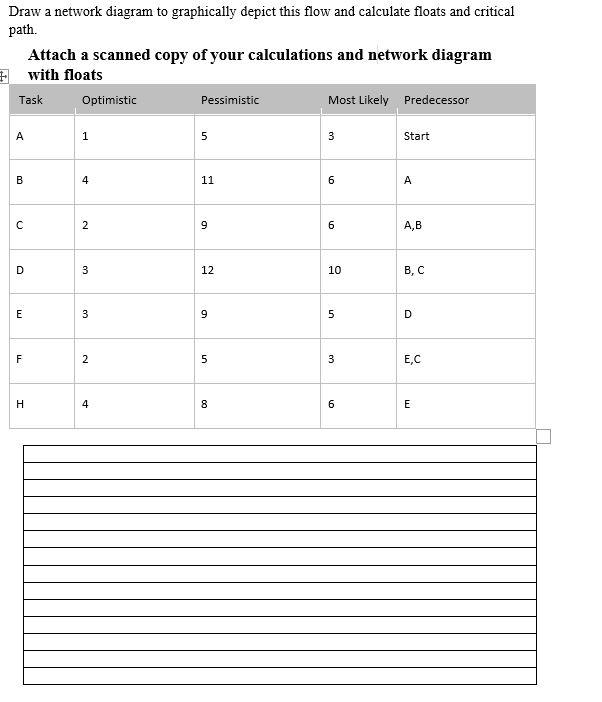 Draw a network diagram to graphically depict this
