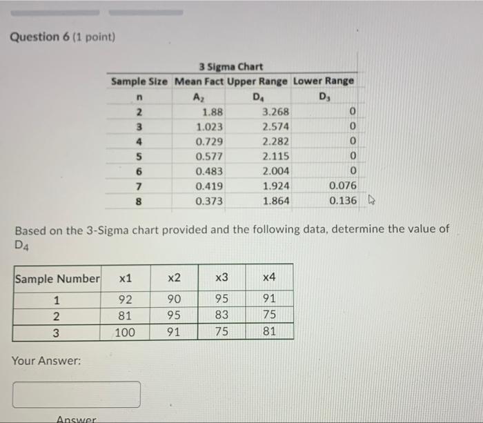 Question 6 (1 point) n D 3 Sigma Chart Sample