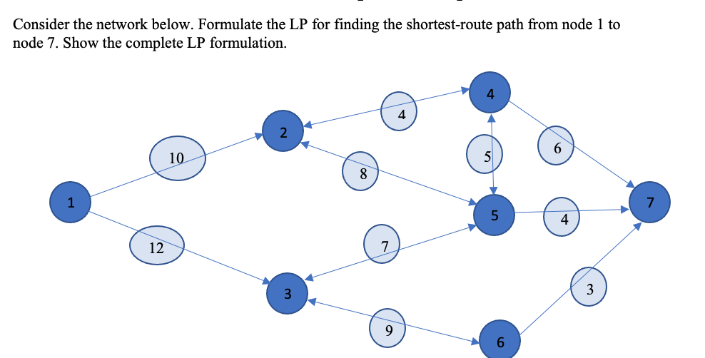 Consider the network below. Formulate the LP for