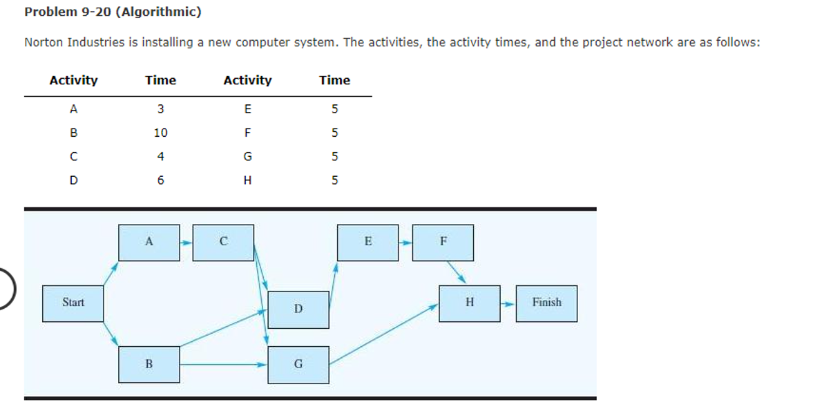 The critical path calculation shows B - D - E - F