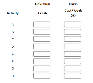 The critical path calculation shows B - D - E - F