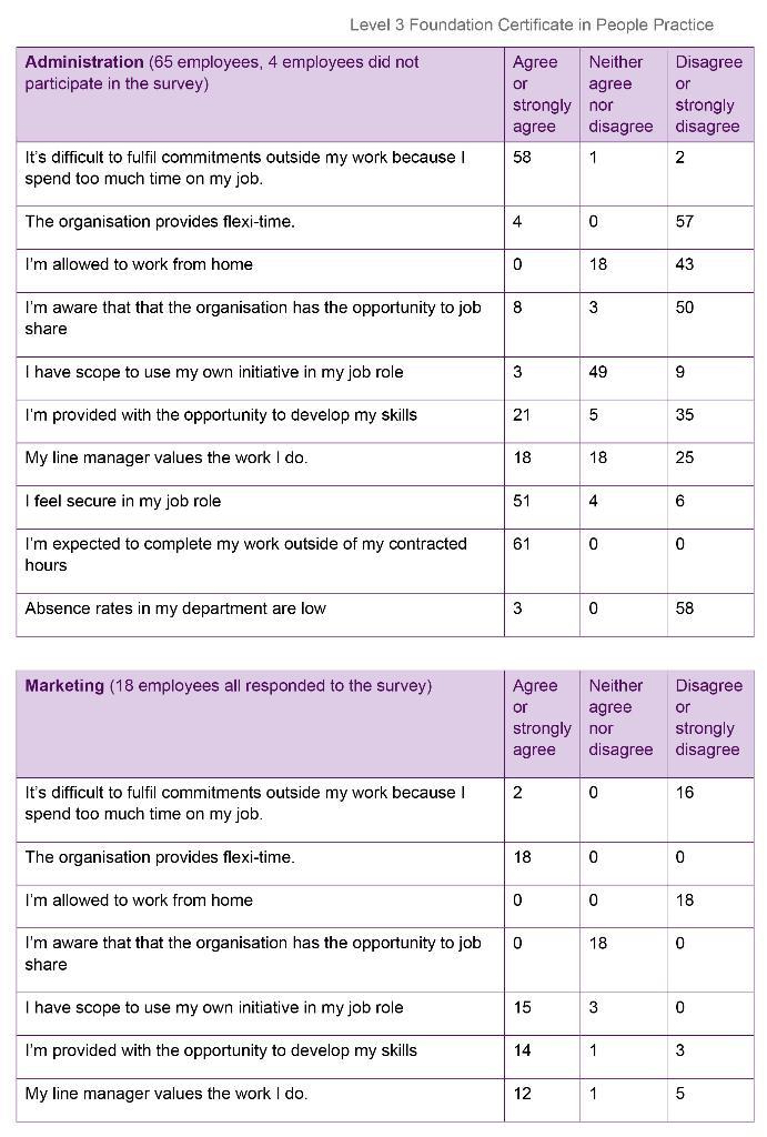 PLEASE DO NOT COPY PASTE FROM INTERNET or OTHERS