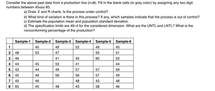 Please help me! Consider the above past data from