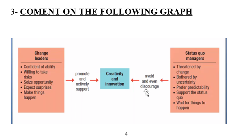 3- COMENT ON THE FOLLOWING GRAPH Change leaders