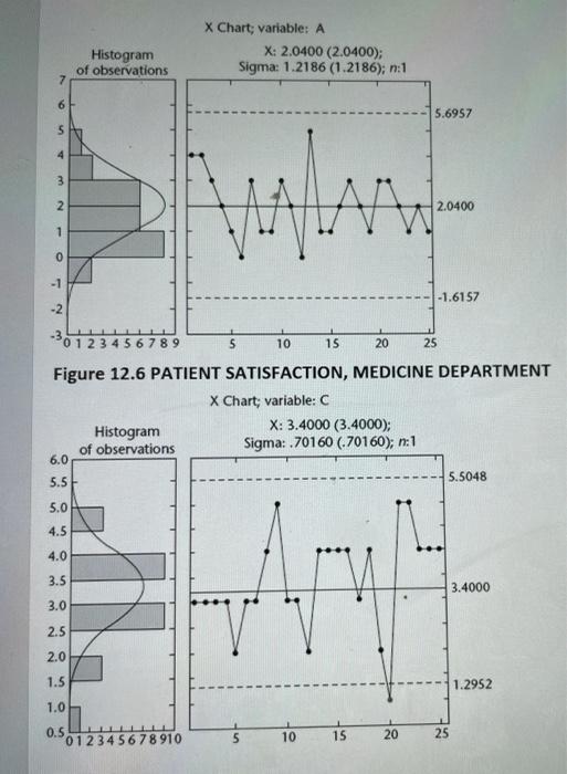which of the three departments would you target