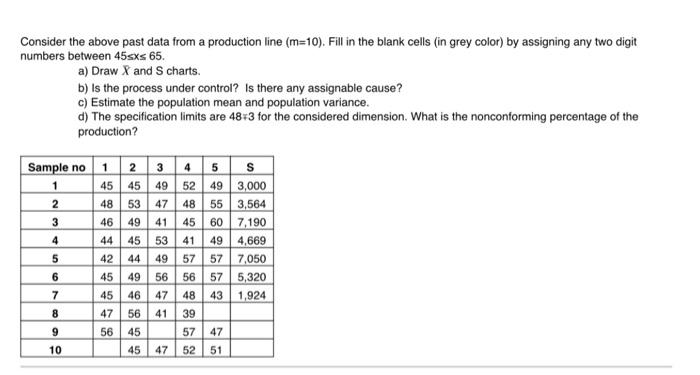 QUALITY MANAGEMENT Consider the above past data