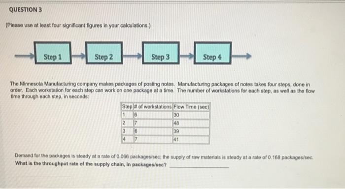 QUESTION 3 (Please use at least four significant