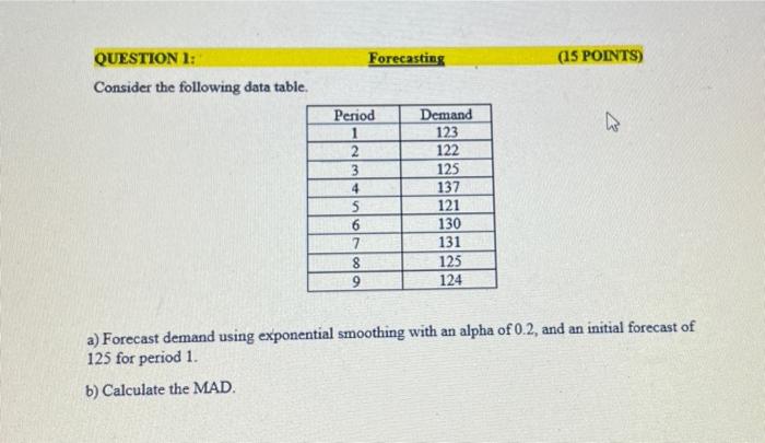 Forecasting (15 POINTS) QUESTION 1: Consider the