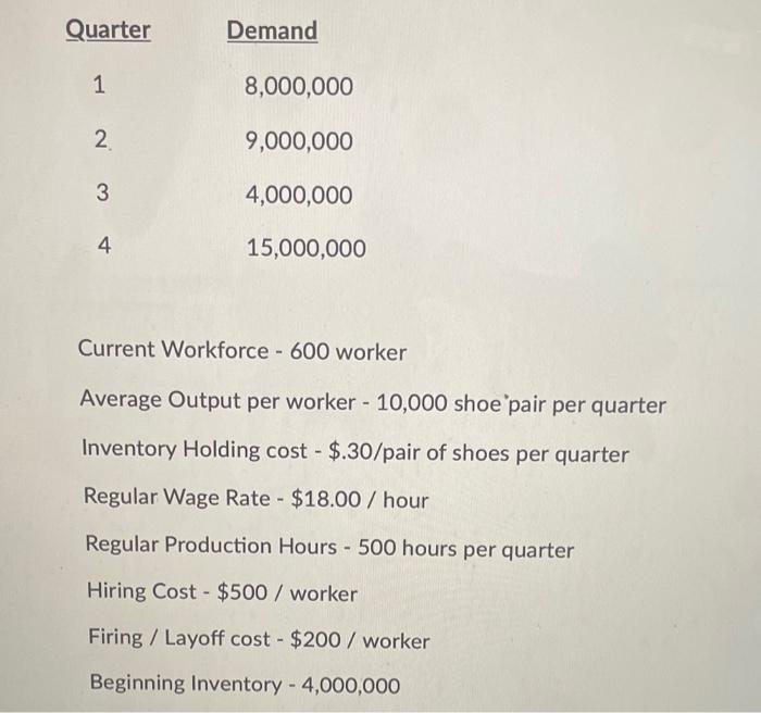 Quarter Demand 1 8,000,000 2 9,000,000 3
