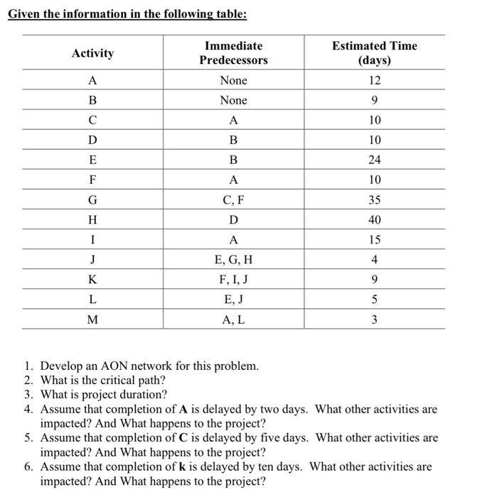 Given the information in the following table: