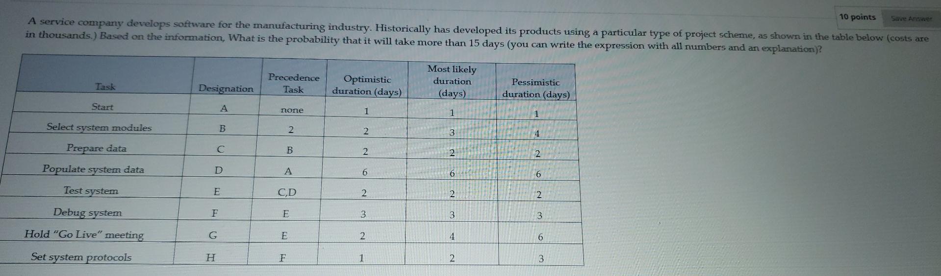 10 points Save Answer A service company develops