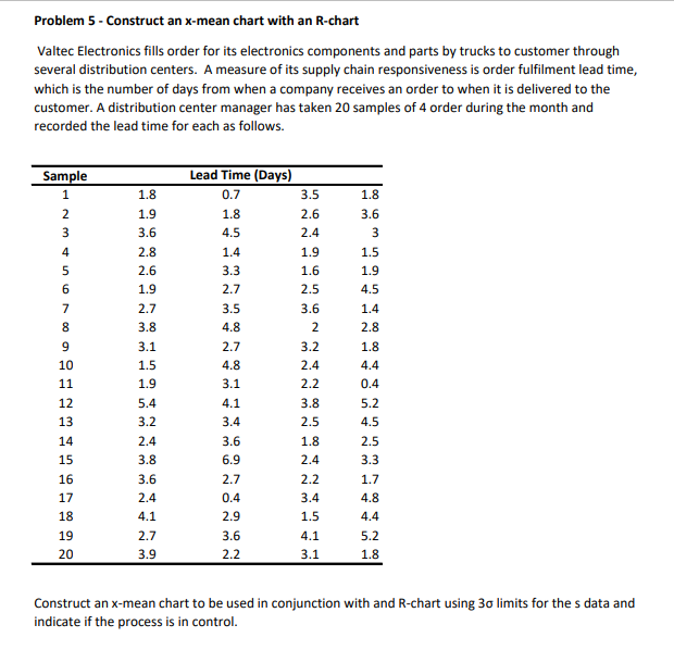 Problem 5 - Construct an x-mean chart with an