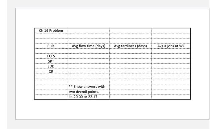 please show all work Processing times (including