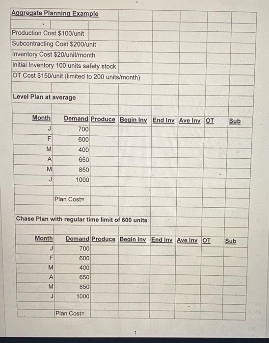 Aggregate Planning Example Production Cost