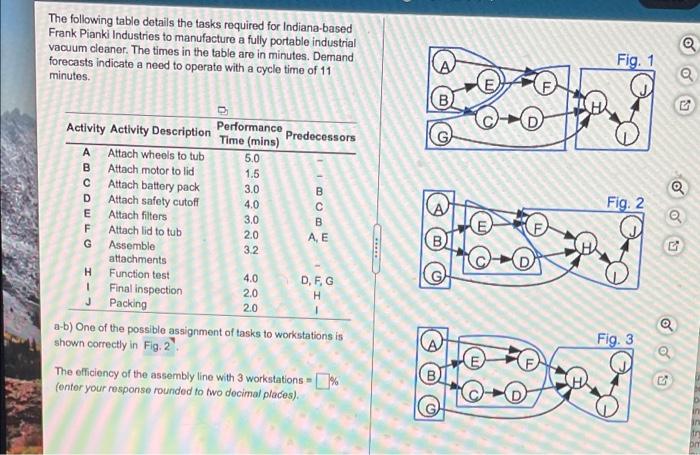 Please help! The following table details the