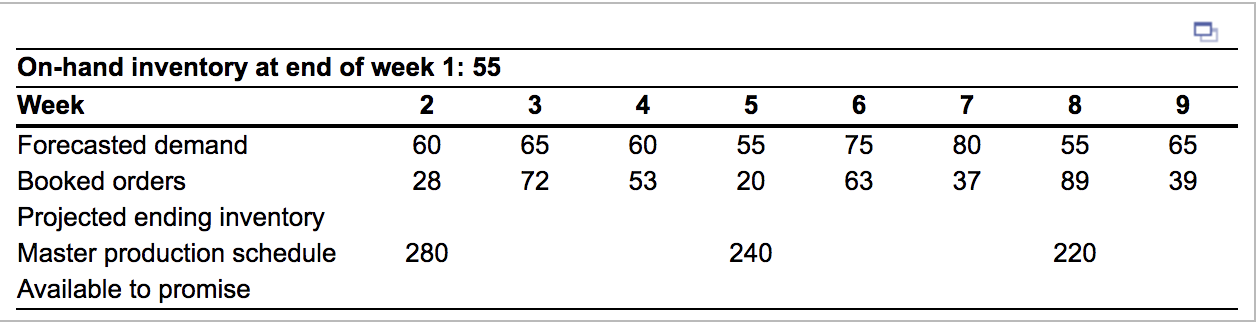 Will rate for quick response Complete the