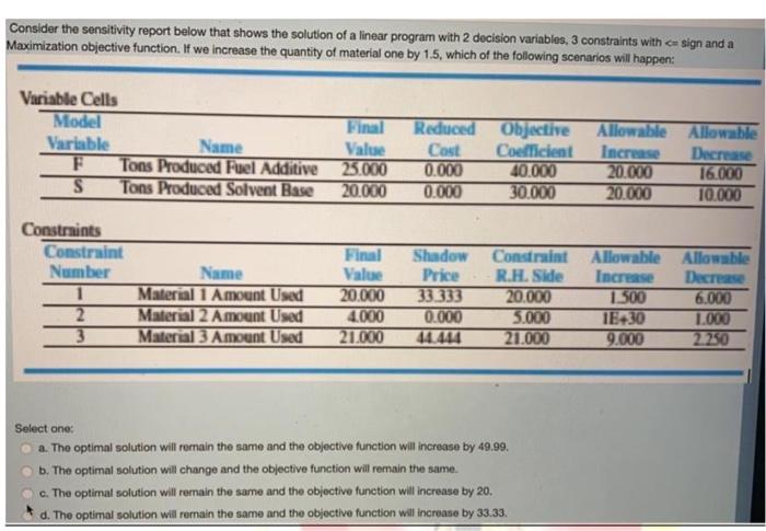 Consider the sensitivity report below that shows