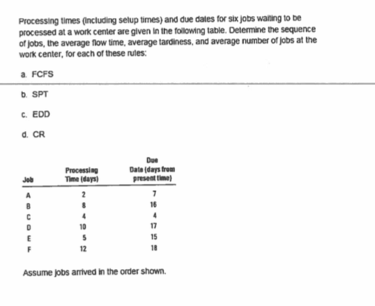 Processing times (including setup times) and due