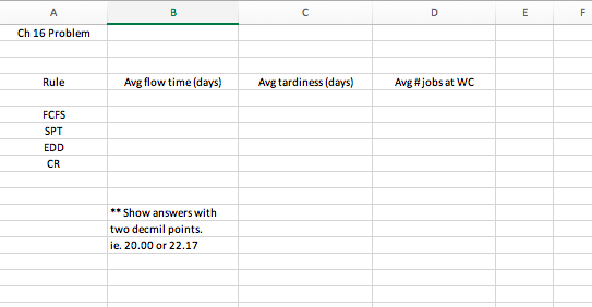 Processing times (including setup times) and due