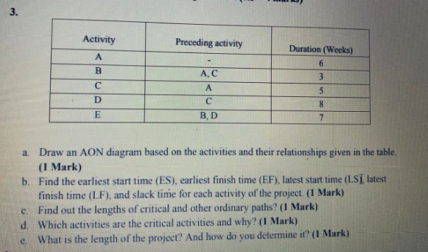 3. Activity Preceding activity A Duration (Weeks)