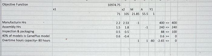 1. what is the value of the objective function if