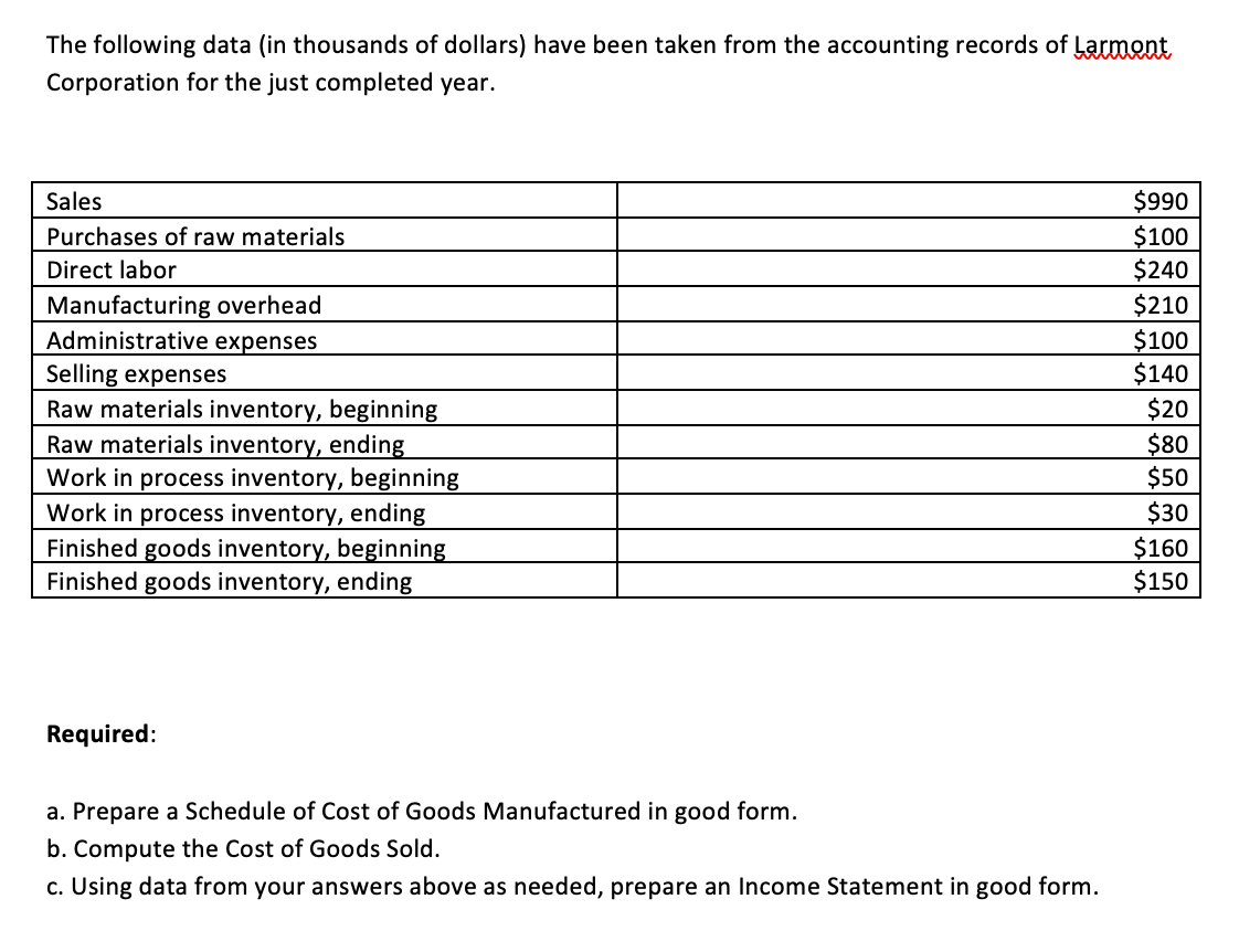 The following data (in thousands of dollars) have