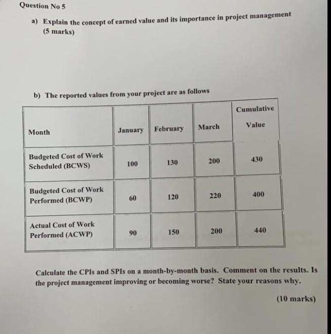 Question No 5 a) Explain the concept of earned