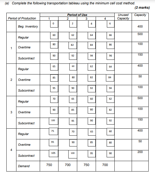 (a) Complete the following transportation tableau