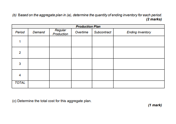 (a) Complete the following transportation tableau