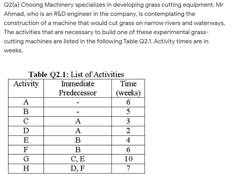 Q2(a)(i) Construct a project network with