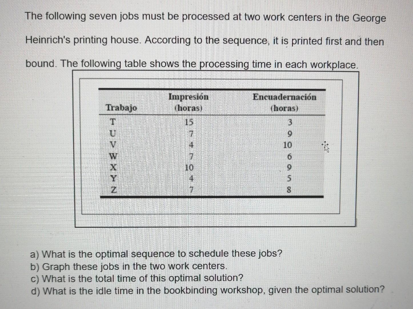 The following seven jobs must be processed at two