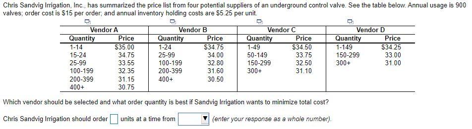 Chris Sandvig Irrigation, Inc., has summarized