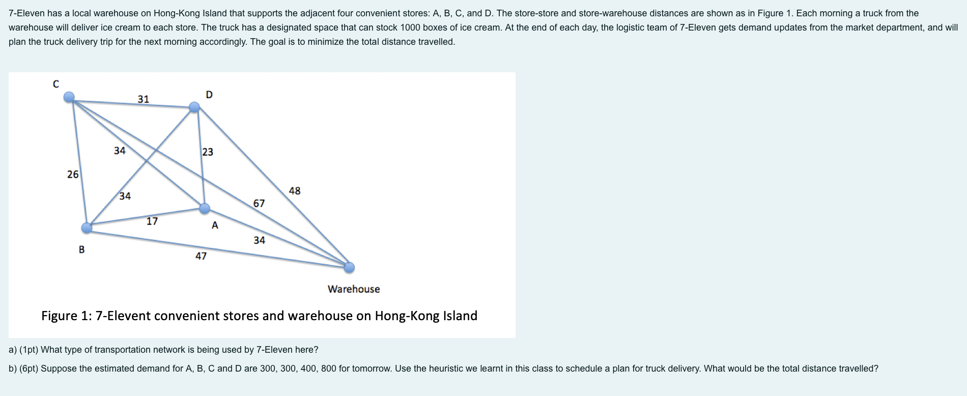 7-Eleven has a local warehouse on Hong-Kong