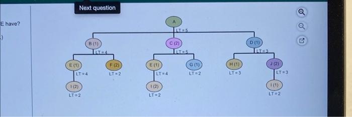 Next question E have? ILS os (1) C (2) ISS D (1)