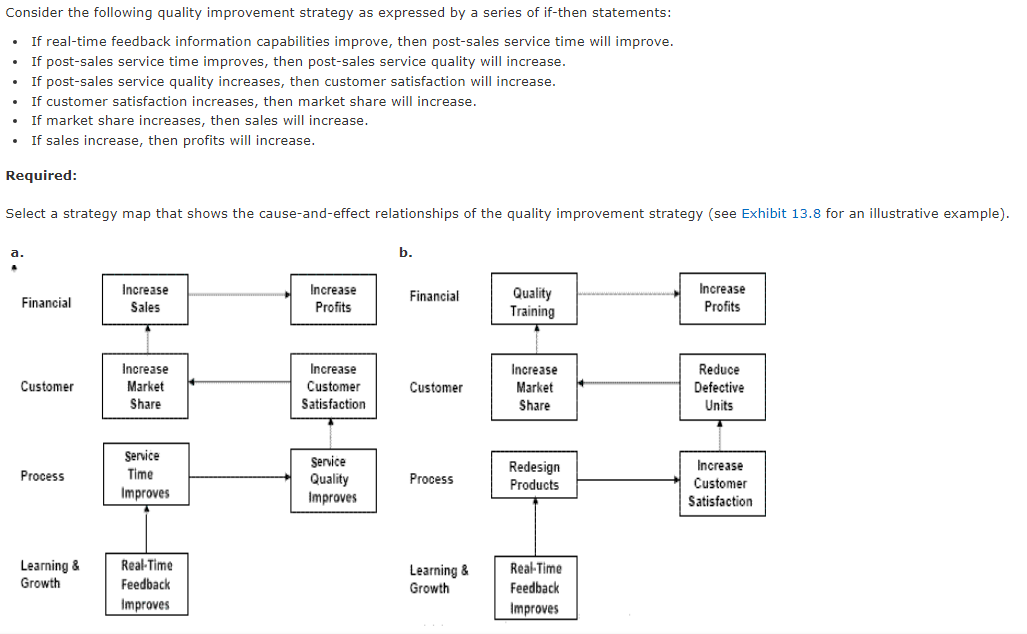 Drop down menu - Consider the following quality
