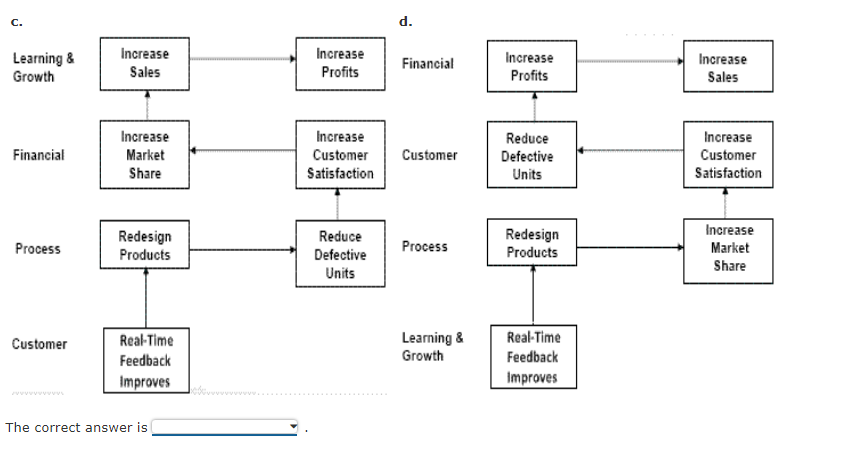 Drop down menu - Consider the following quality