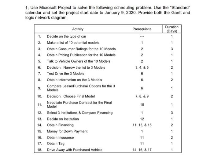 please help, need to know the early start, early