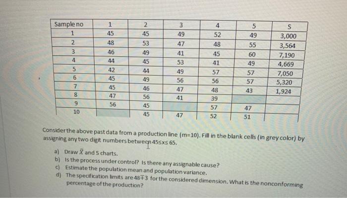 4 Sample no 1 1 45 48 2 3 4 46 44 3 49 47 41 53