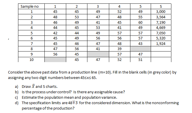3 4 Sample no 1 2 1 45 49 5 49 55 48 47 3 46 2 45