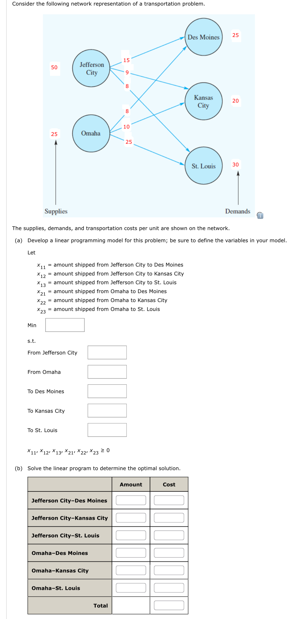 A linear programming computer package is needed.