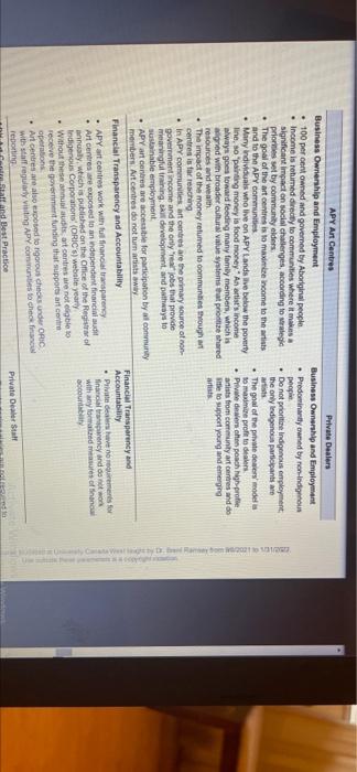 case study is apy art centre collective based