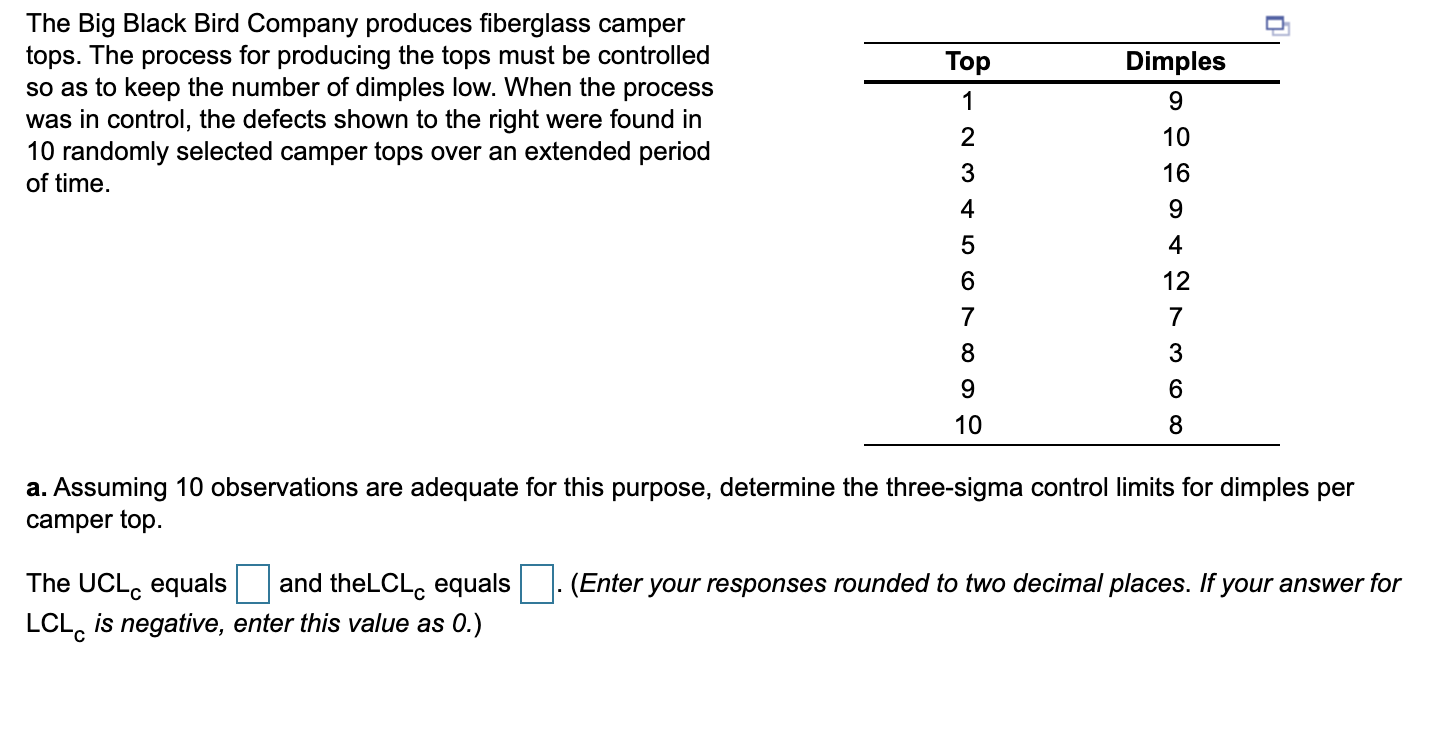 Top Dimples The Big Black Bird Company produces