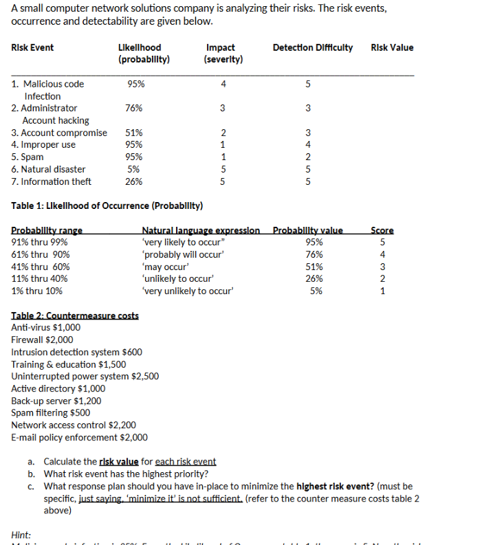 A small computer network solutions company is