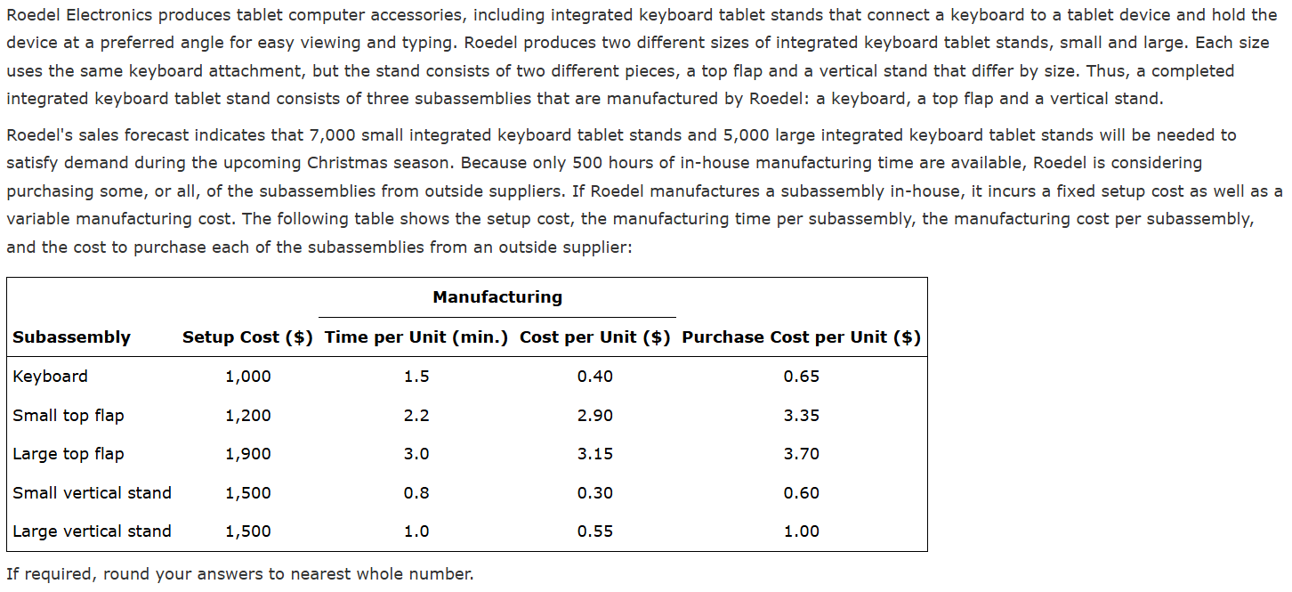 Roedel Electronics produces tablet computer